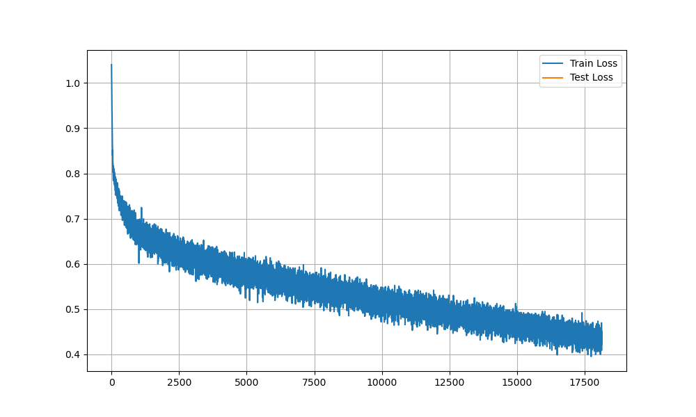 GPT training output