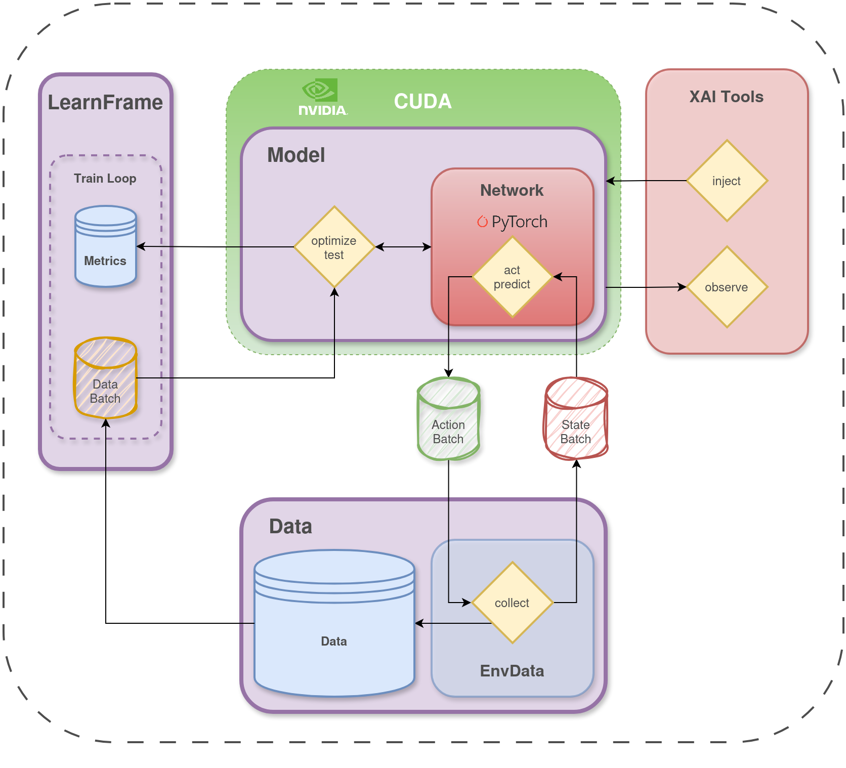 Deeppy framework architecture diagram