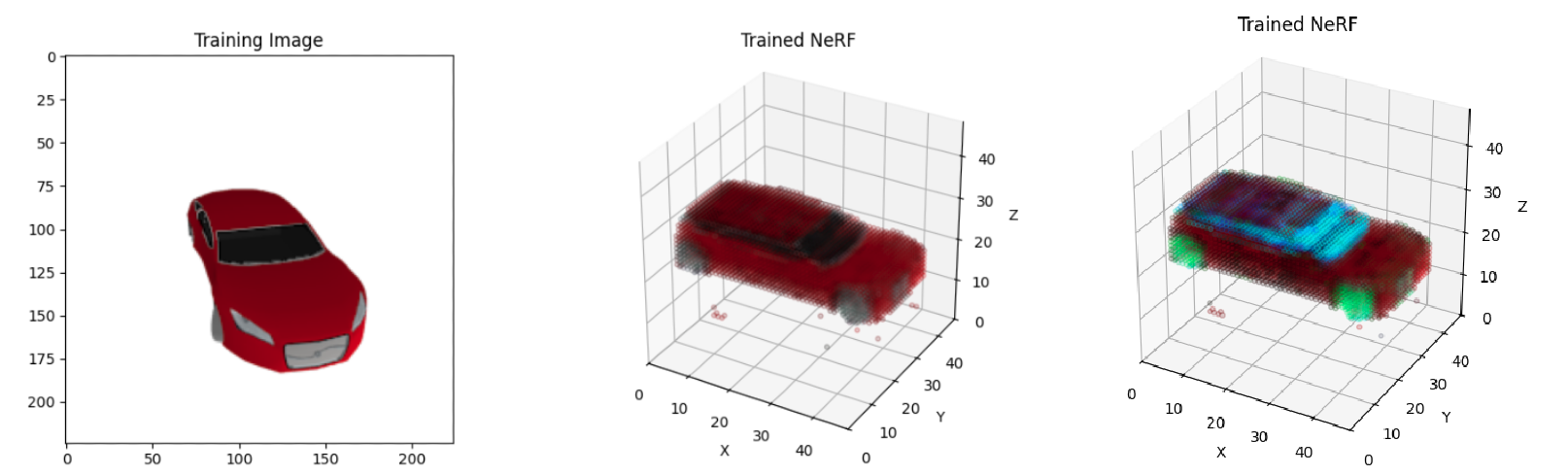 NeRF Editing